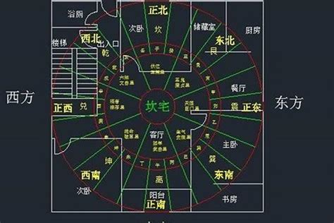 門口向西南